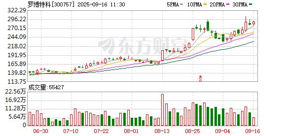股配咖吧 罗博特科：ficonTEC可以提供OCS中光纤模块的组装和测试设备
