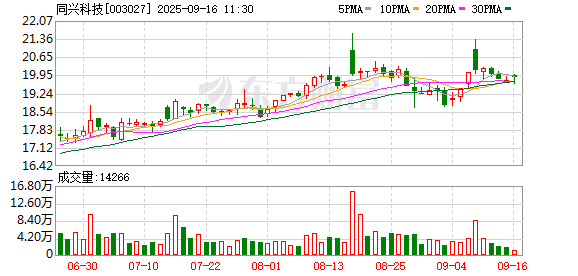 微配资 同兴科技：公司钠电池正极材料生产基地已完成初步规划