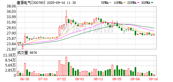 领航优配 唐源电气定增8.64亿元，加码智能运维市场